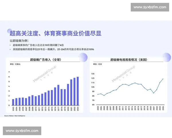 全球体育媒体深度解析：赛事报道、舆论影响与未来发展趋势